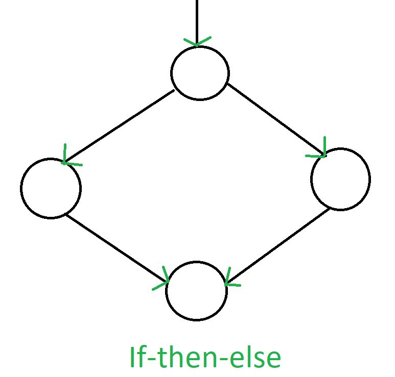 Control Flow